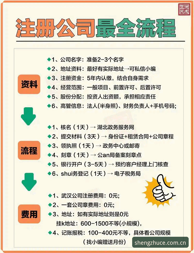 3分钟掌握鼎盛平台官网注册与登录的5个关键技巧