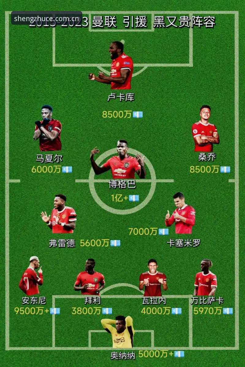 如何通过鼎盛体育平台掌握曼联中场引援的最新动态？